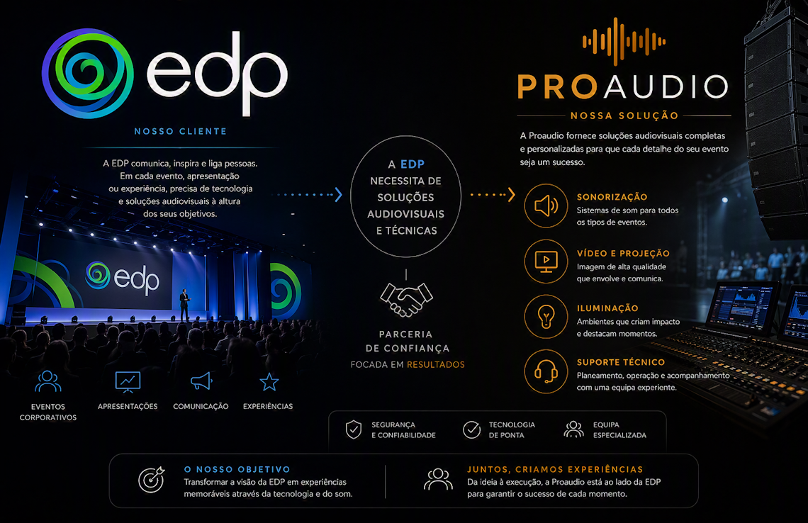 I470-PARCERIA-EDP-PROAUDIO.PNG